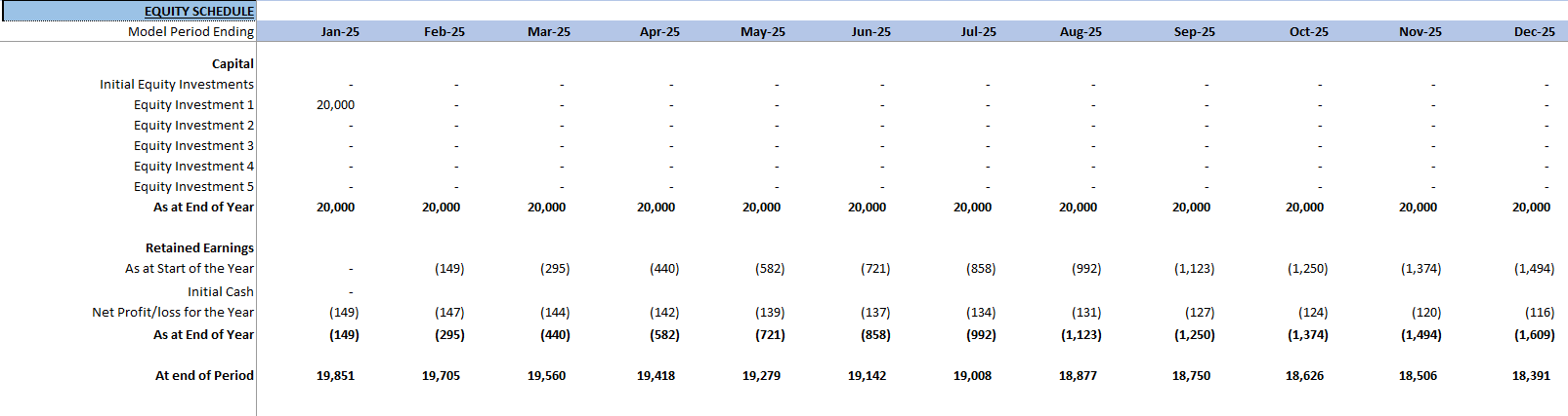 Podcast Channel Financial Model (Excel template (XLSX)) Preview Image