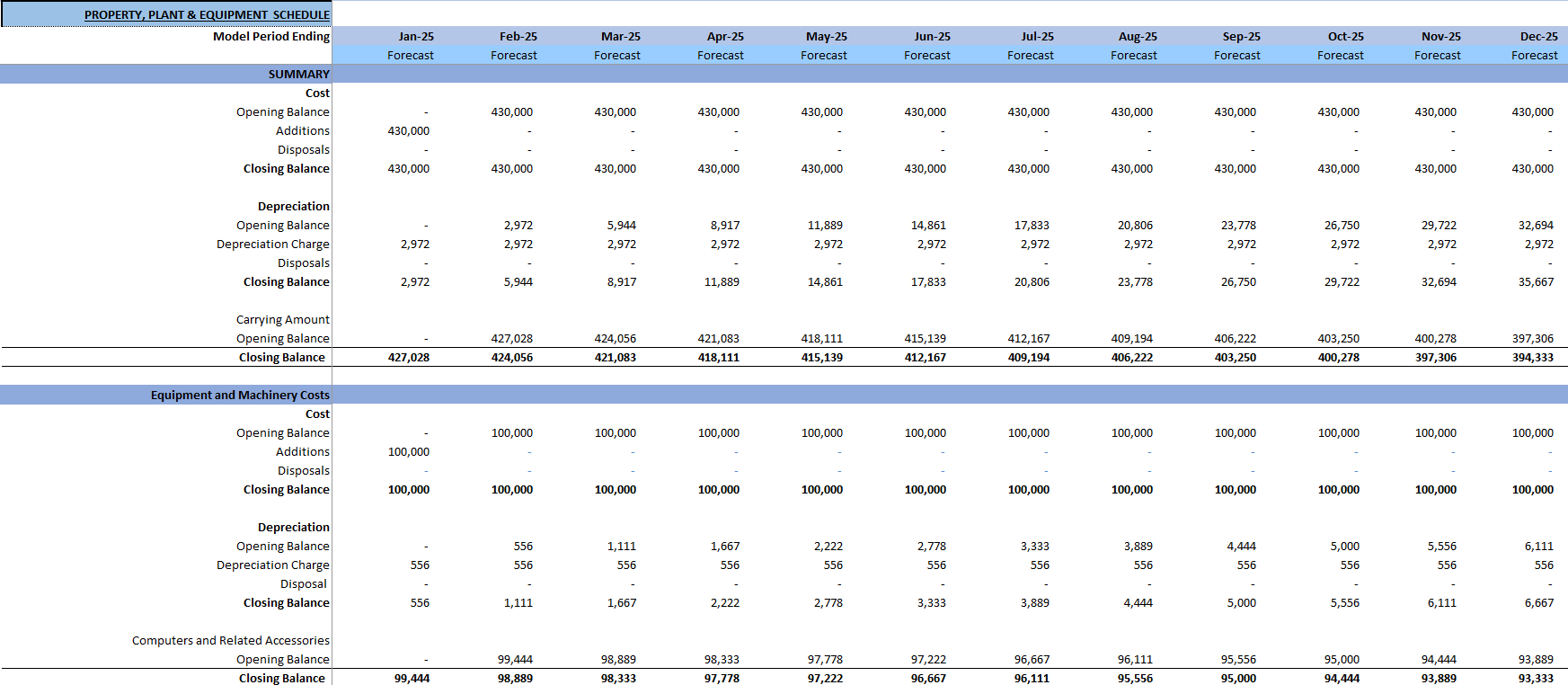 Beverage Manufacturing Company Financial Model (Excel template (XLSX)) Preview Image