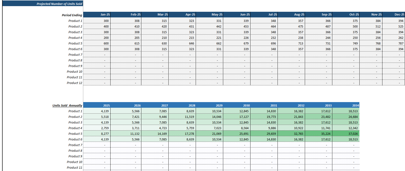 Beverage Manufacturing Company Financial Model (Excel template (XLSX)) Preview Image