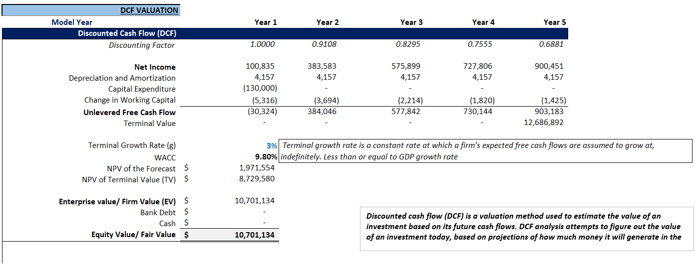 Restaurant Financial Model (Excel template (XLSX)) Preview Image