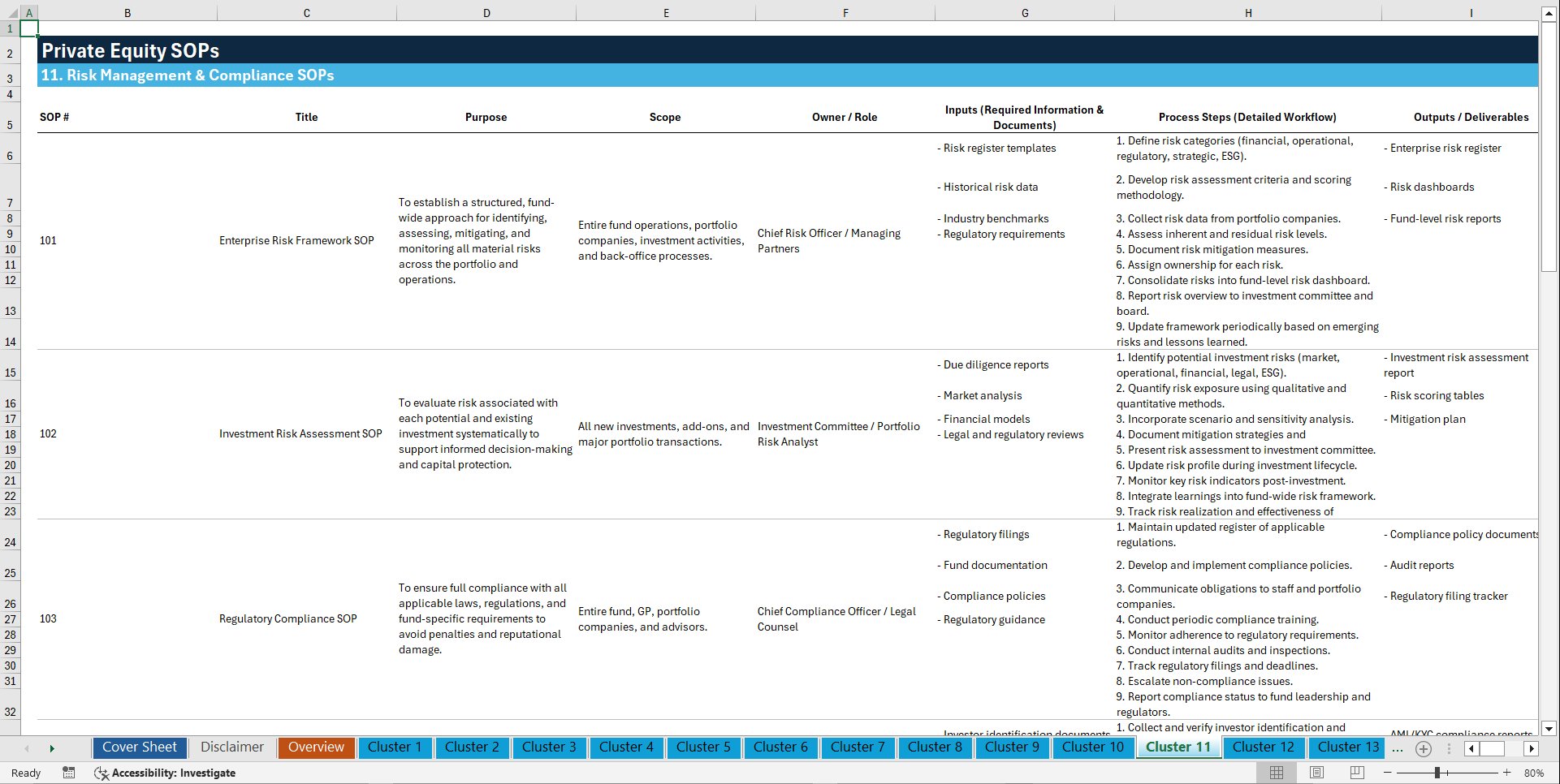 100+ Private Equity (PE) SOPs (Excel template (XLSX)) Preview Image