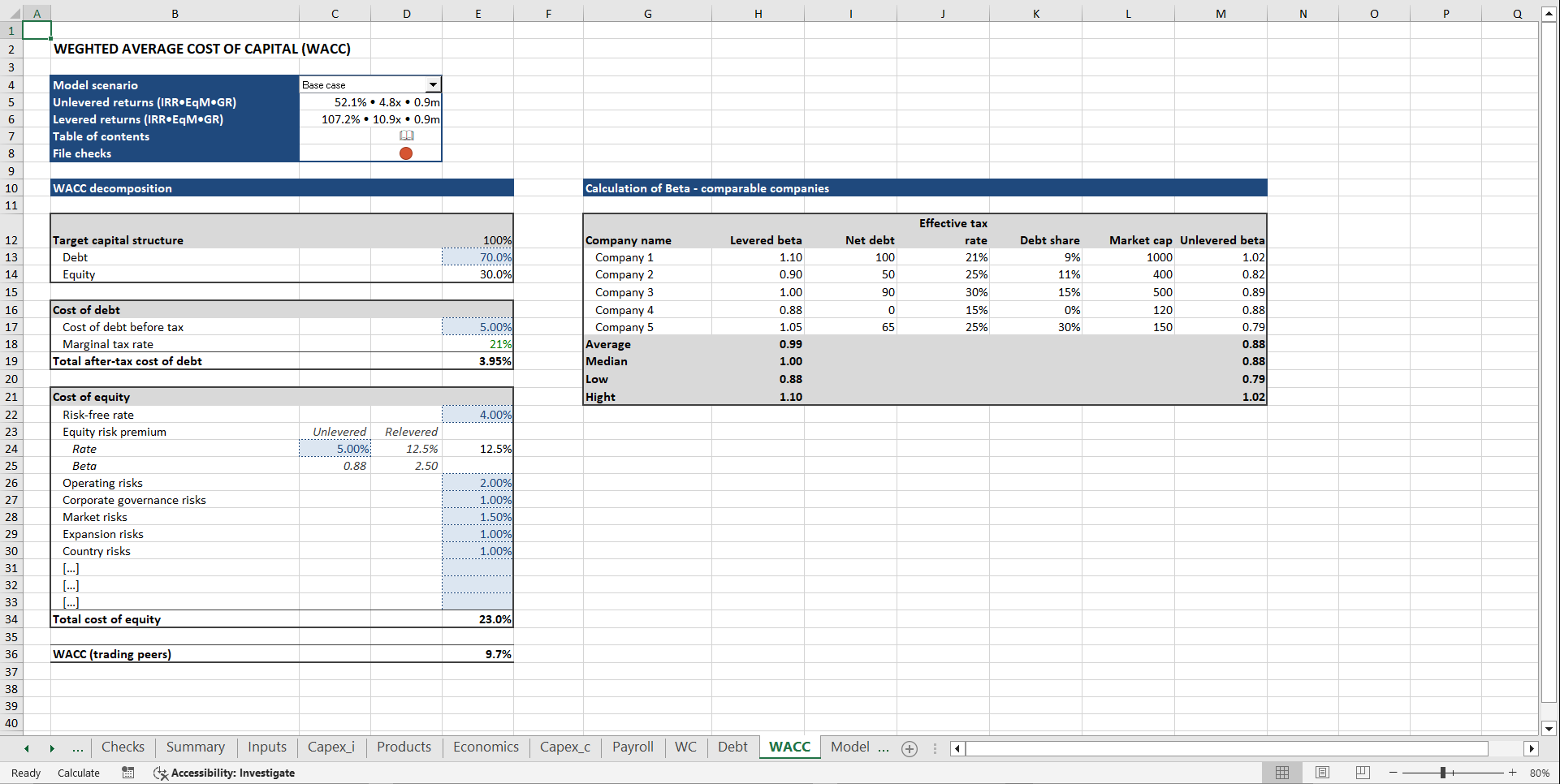 Bakery Financial Model (Excel template (XLSX)) Preview Image