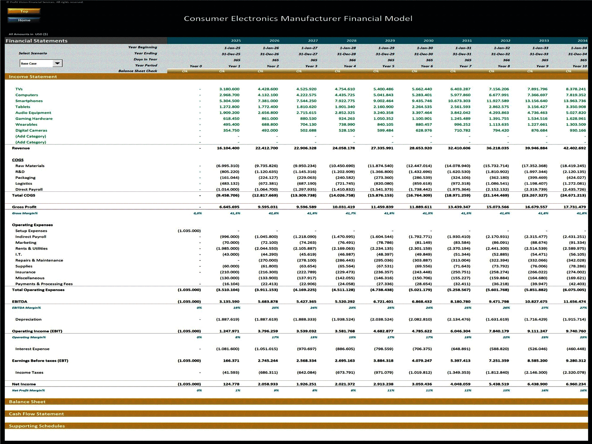 Consumer Electronics Manufacturing – 10 Year Financial Model (Excel template (XLSX)) Preview Image