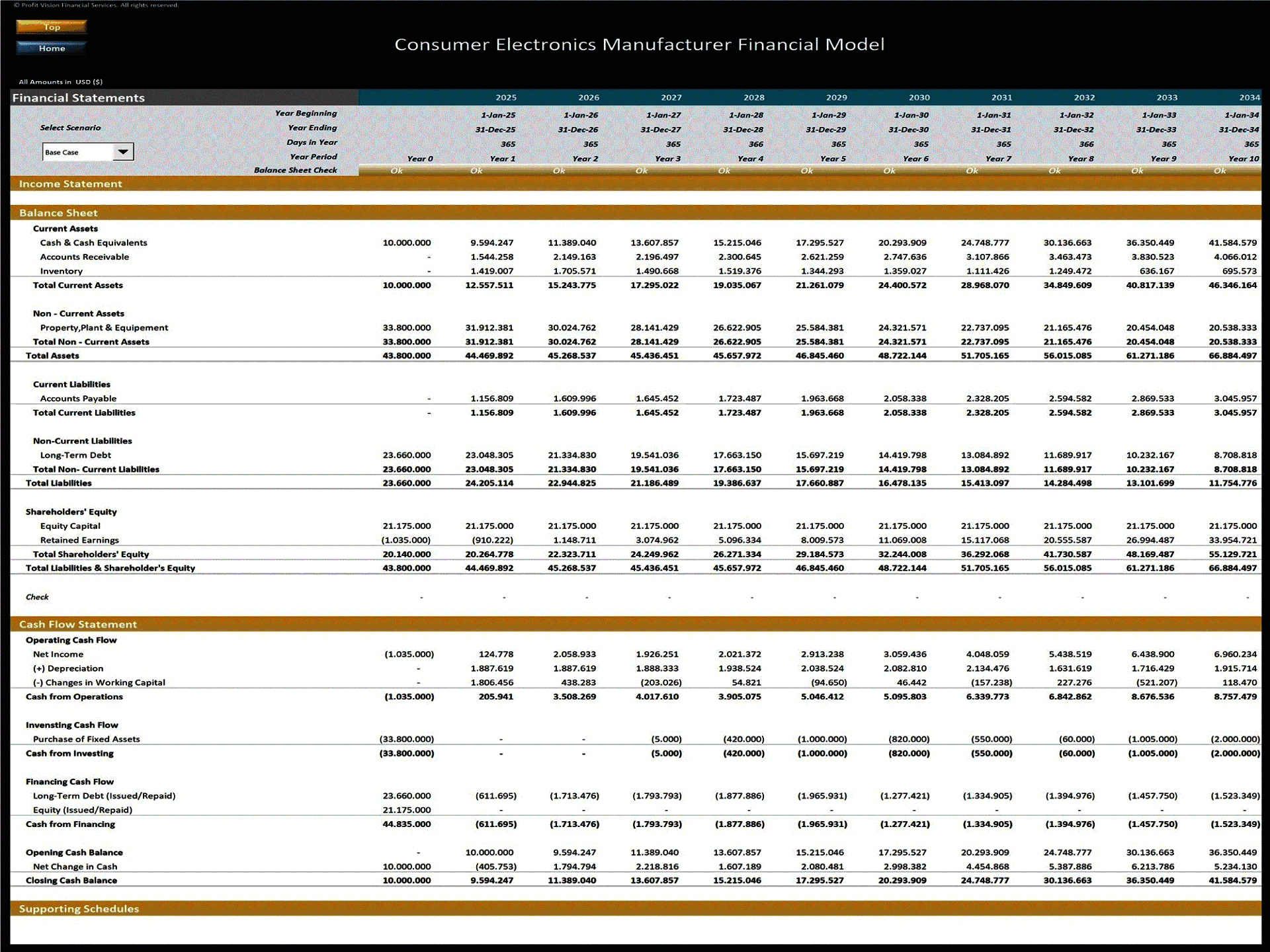 Consumer Electronics Manufacturing – 10 Year Financial Model (Excel template (XLSX)) Preview Image