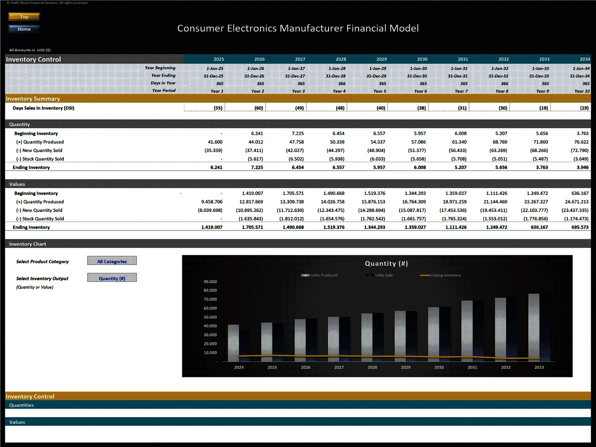 Consumer Electronics Manufacturing – 10 Year Financial Model (Excel template (XLSX)) Preview Image