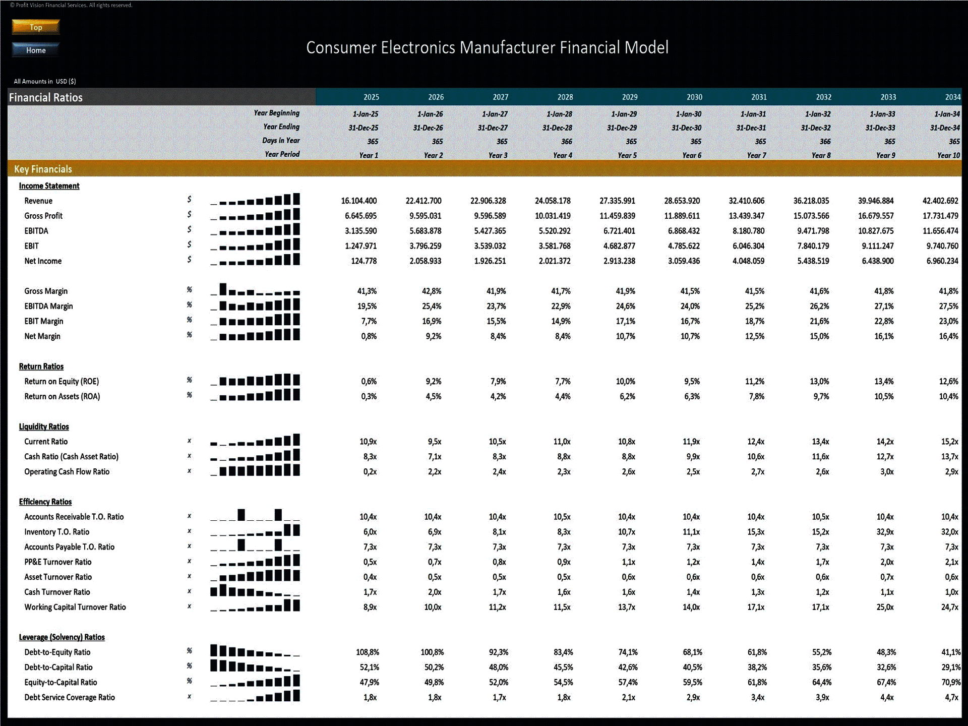 Consumer Electronics Manufacturing – 10 Year Financial Model (Excel template (XLSX)) Preview Image