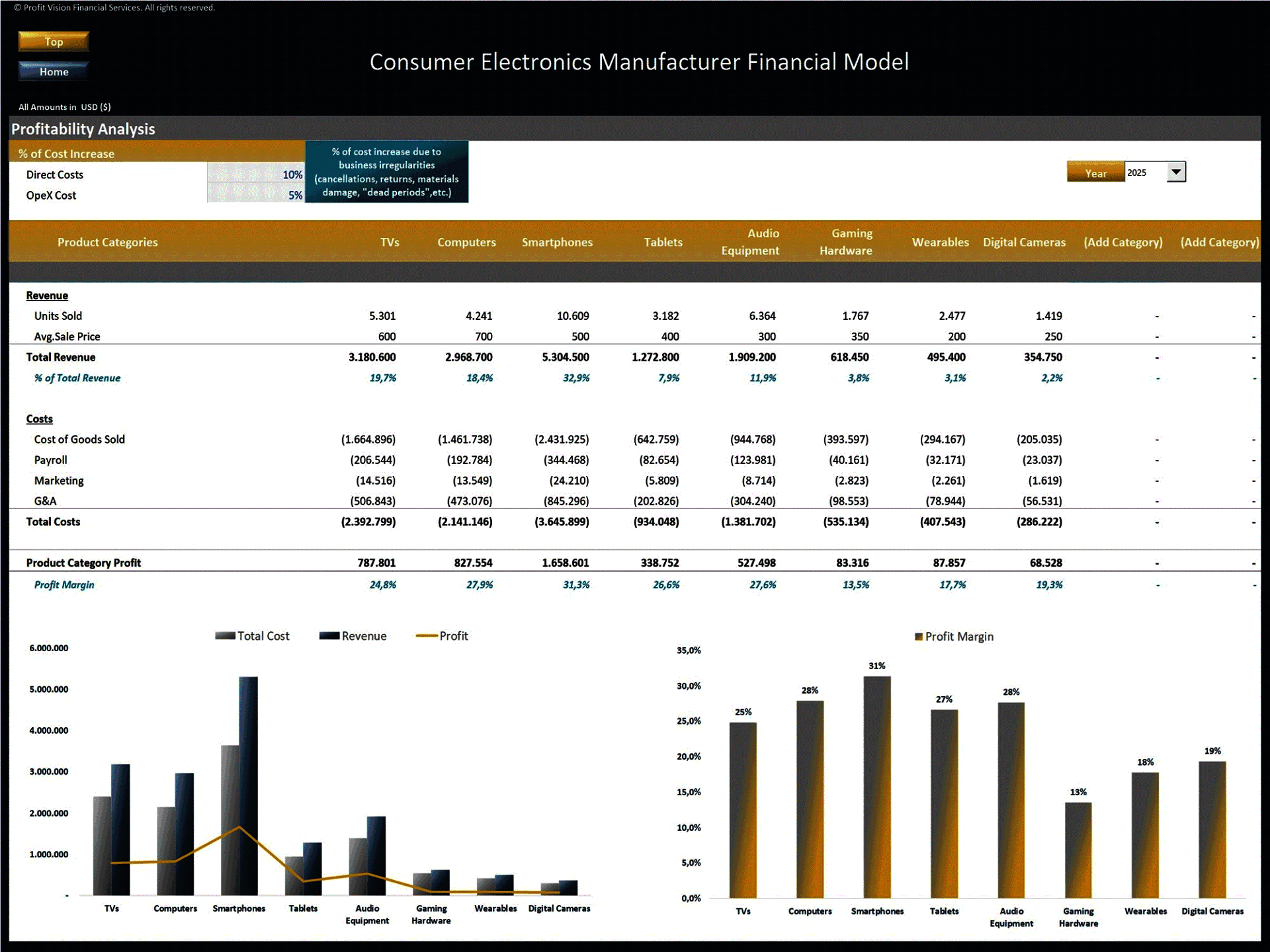 Consumer Electronics Manufacturing – 10 Year Financial Model (Excel template (XLSX)) Preview Image