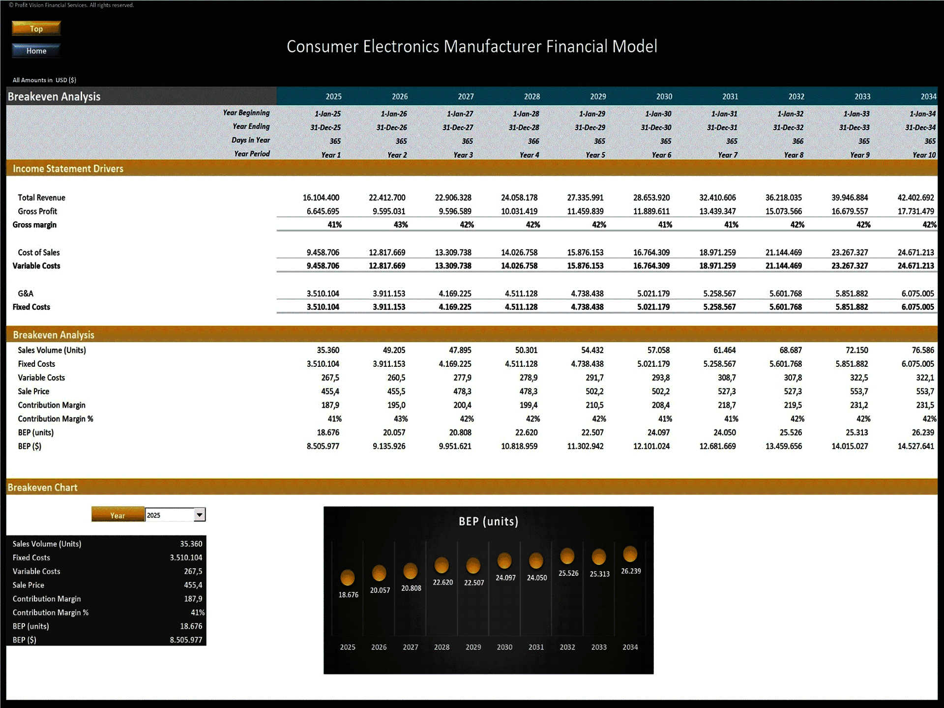 Consumer Electronics Manufacturing – 10 Year Financial Model (Excel template (XLSX)) Preview Image