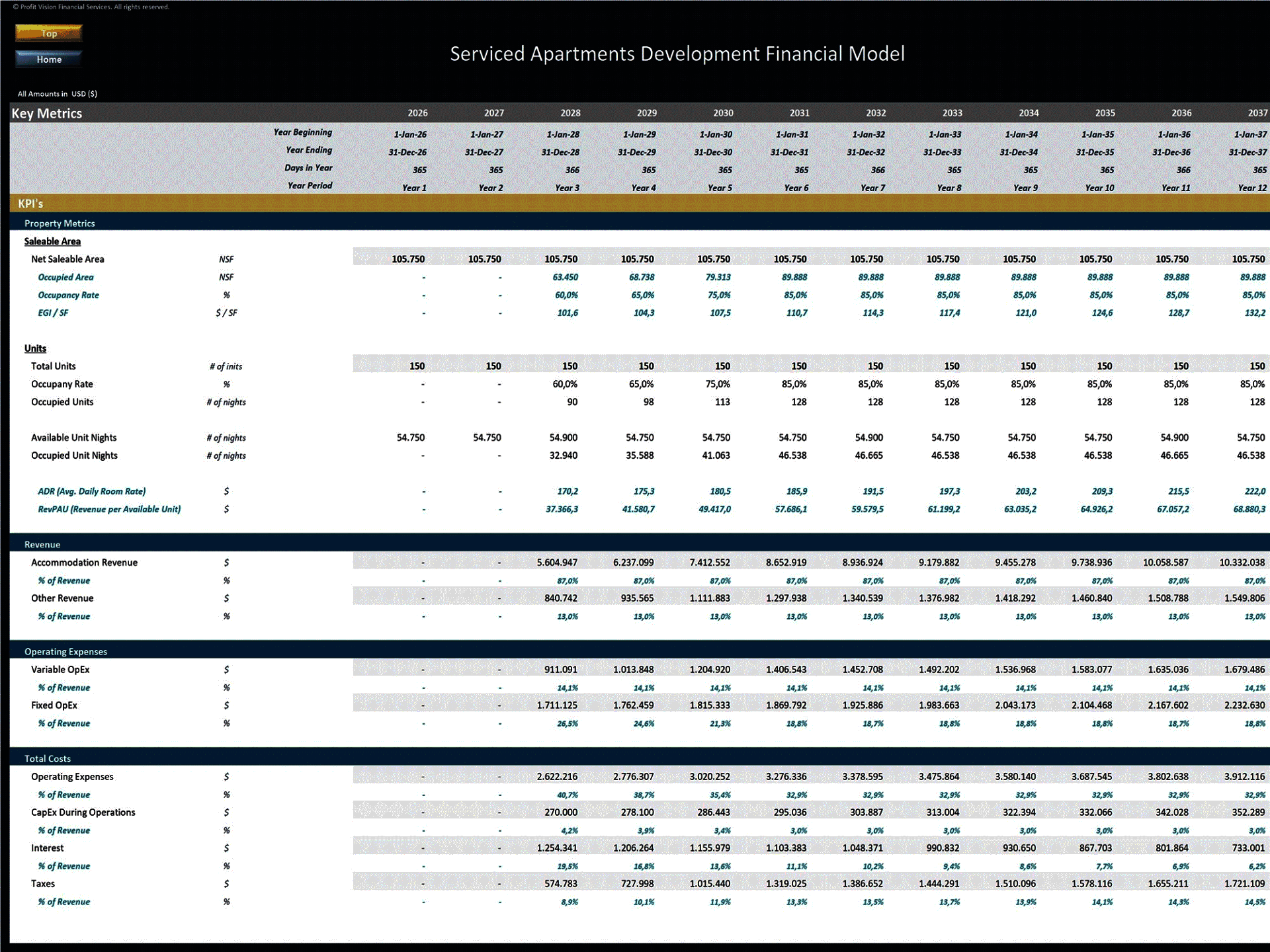 Serviced Apartments Development – 15 Year Financial Model (Excel template (XLSX)) Preview Image