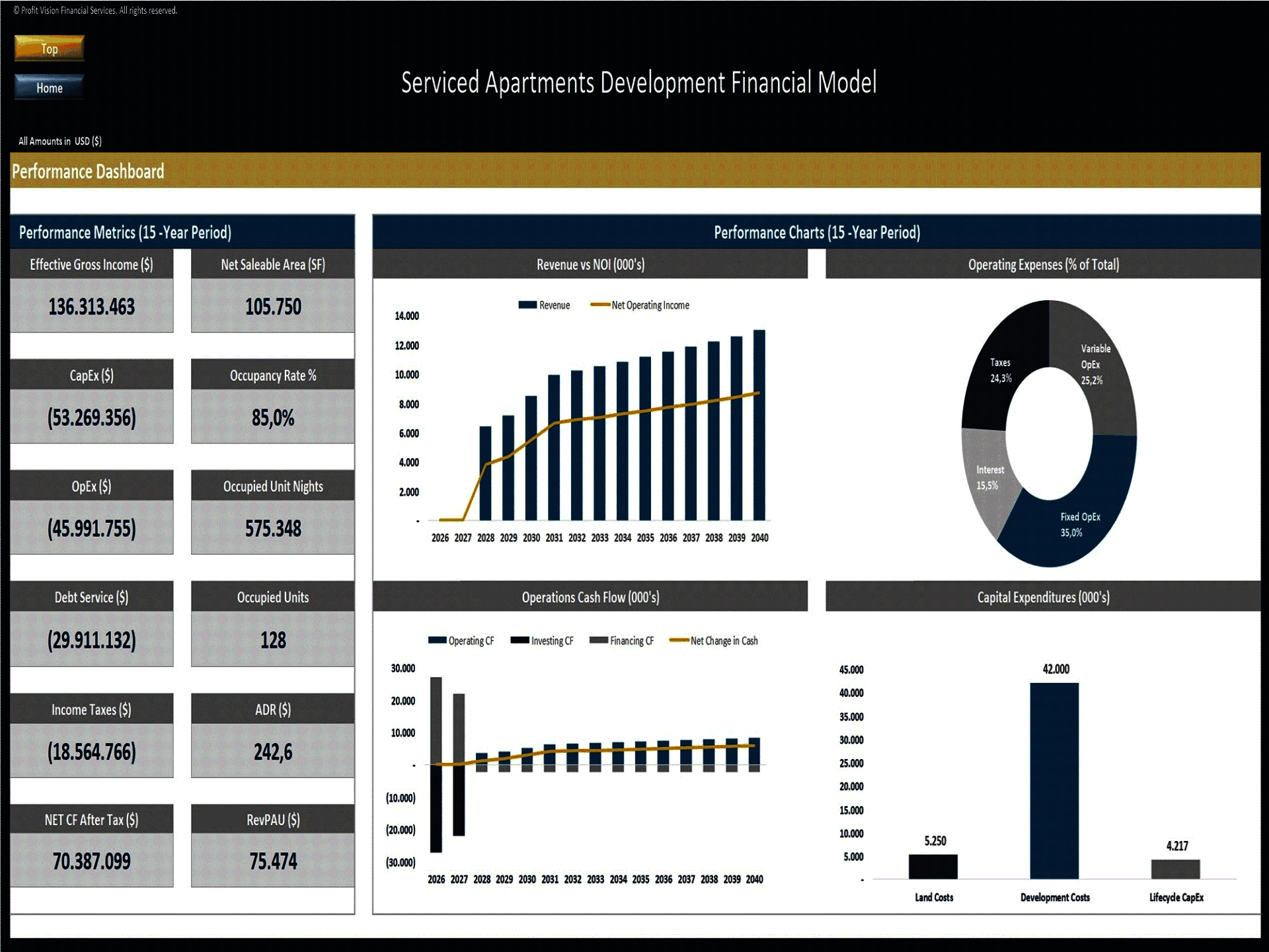 Serviced Apartments Development – 15 Year Financial Model (Excel template (XLSX)) Preview Image