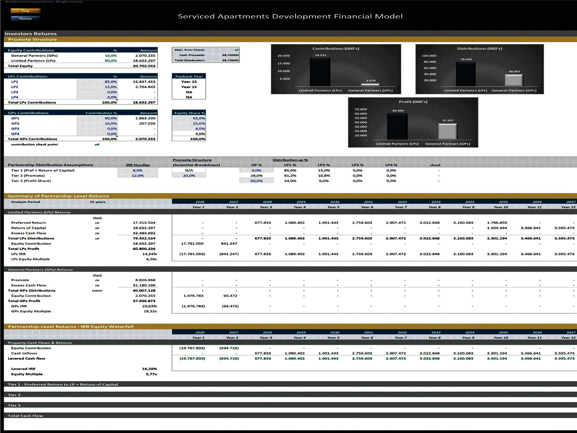 Serviced Apartments Development – 15 Year Financial Model (Excel template (XLSX)) Preview Image