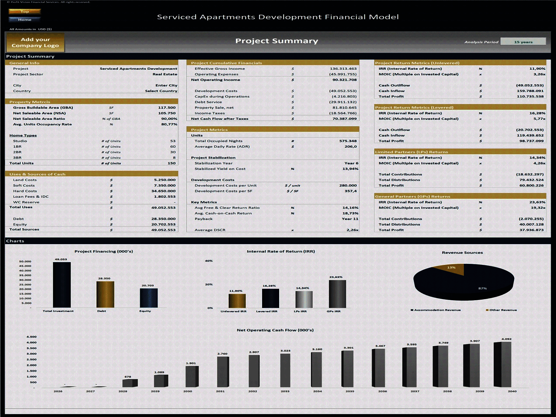 Serviced Apartments Development – 15 Year Financial Model (Excel template (XLSX)) Preview Image