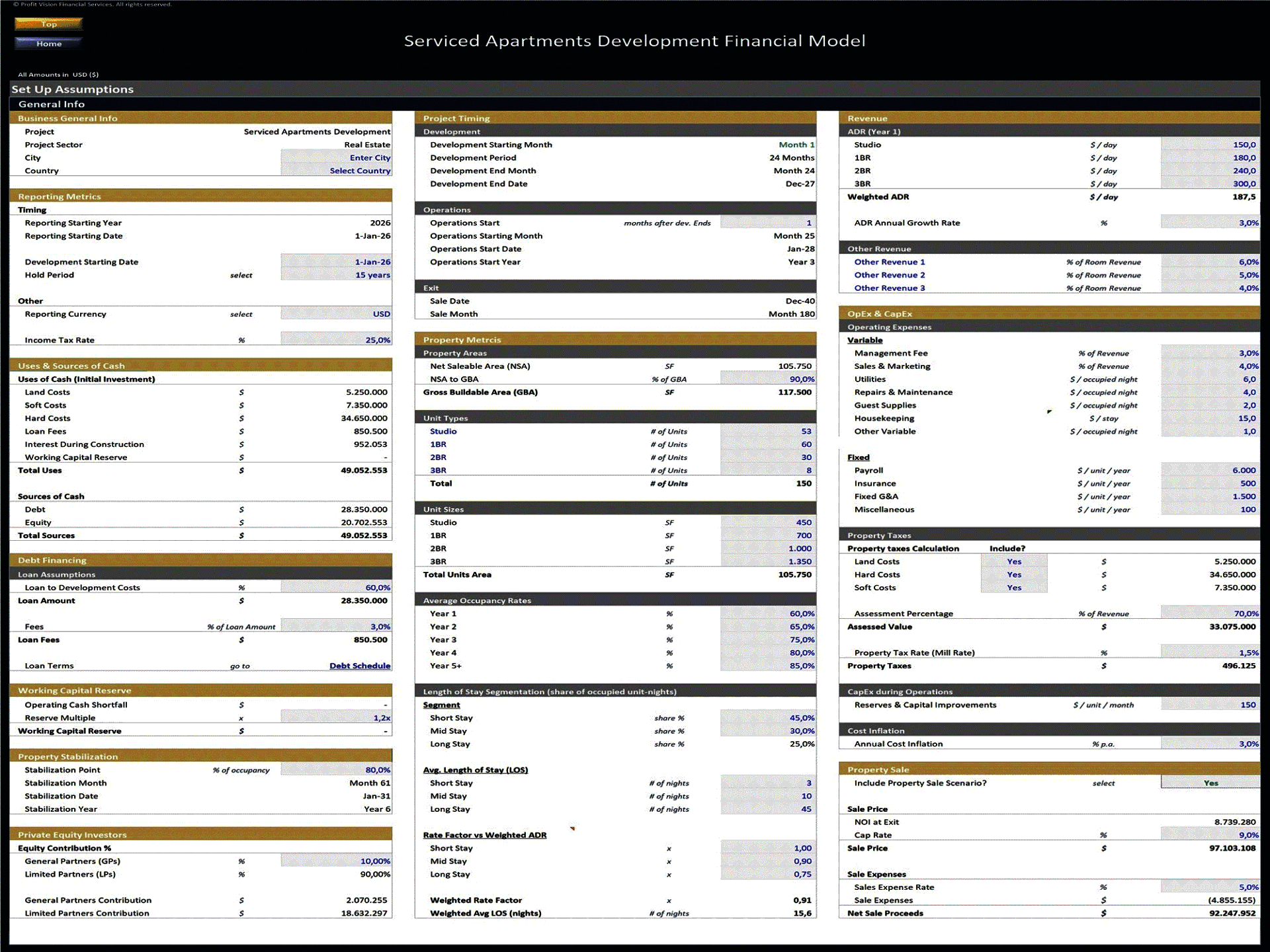 Serviced Apartments Development – 15 Year Financial Model (Excel template (XLSX)) Preview Image