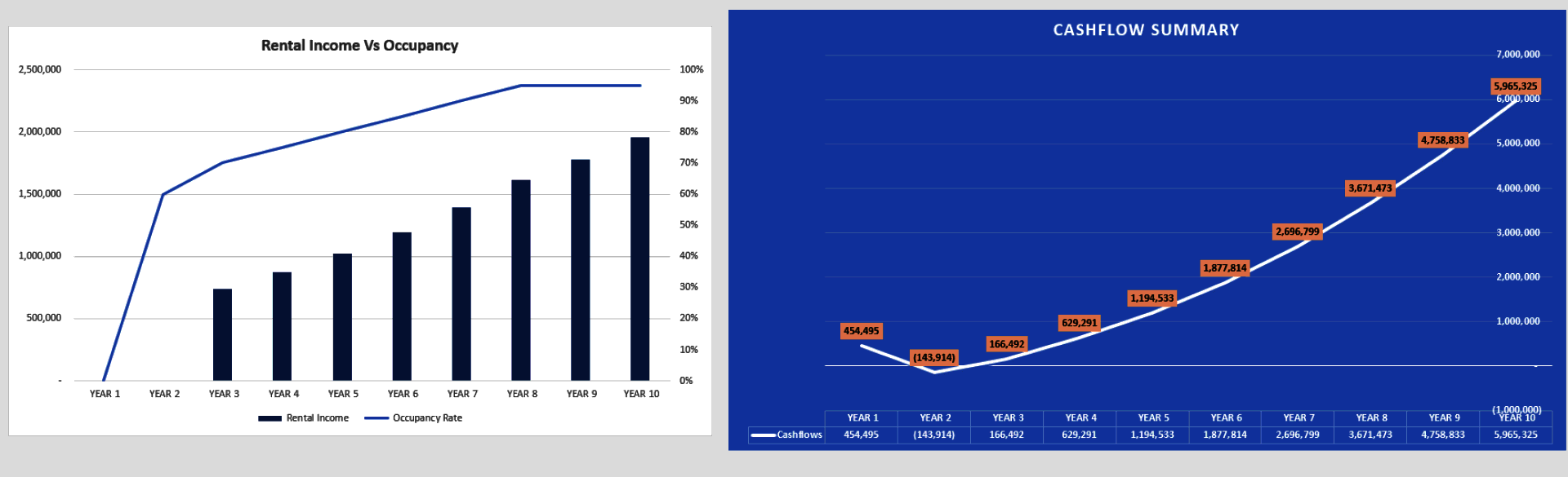 Real Estate Developer Financial Model (Excel template (XLSX)) Preview Image