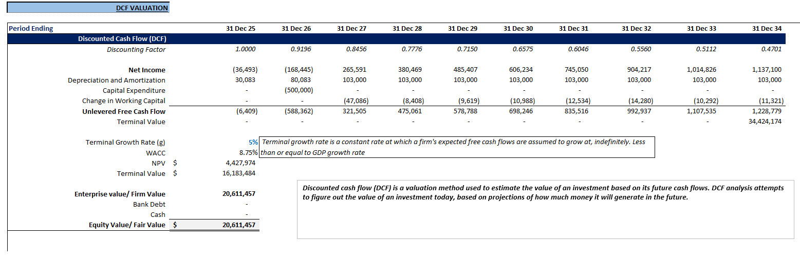 Real Estate Developer Financial Model (Excel template (XLSX)) Preview Image