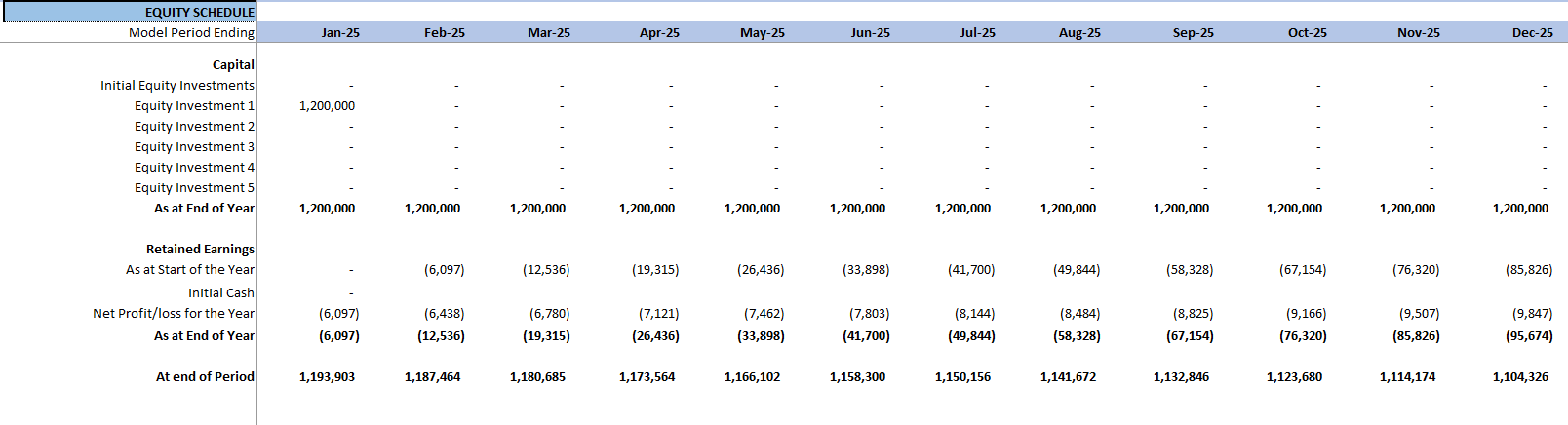 Real Estate Developer Financial Model (Excel template (XLSX)) Preview Image