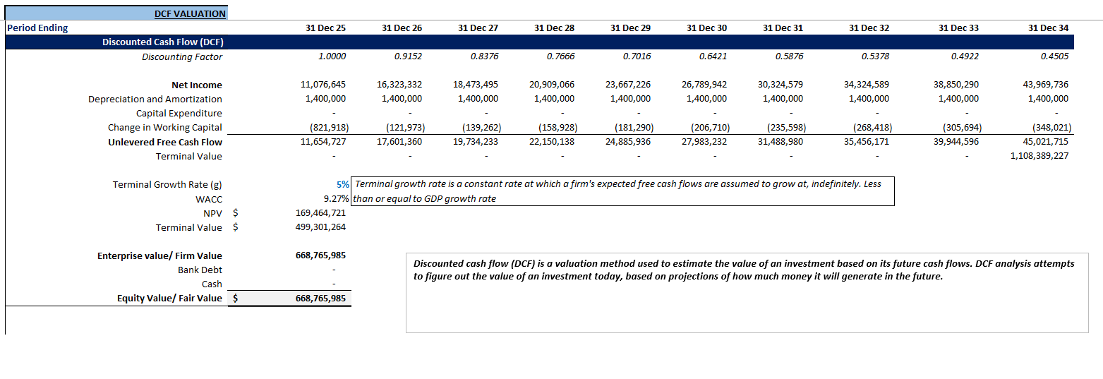 Lithium Mining Financial Model (Excel template (XLSX)) Preview Image