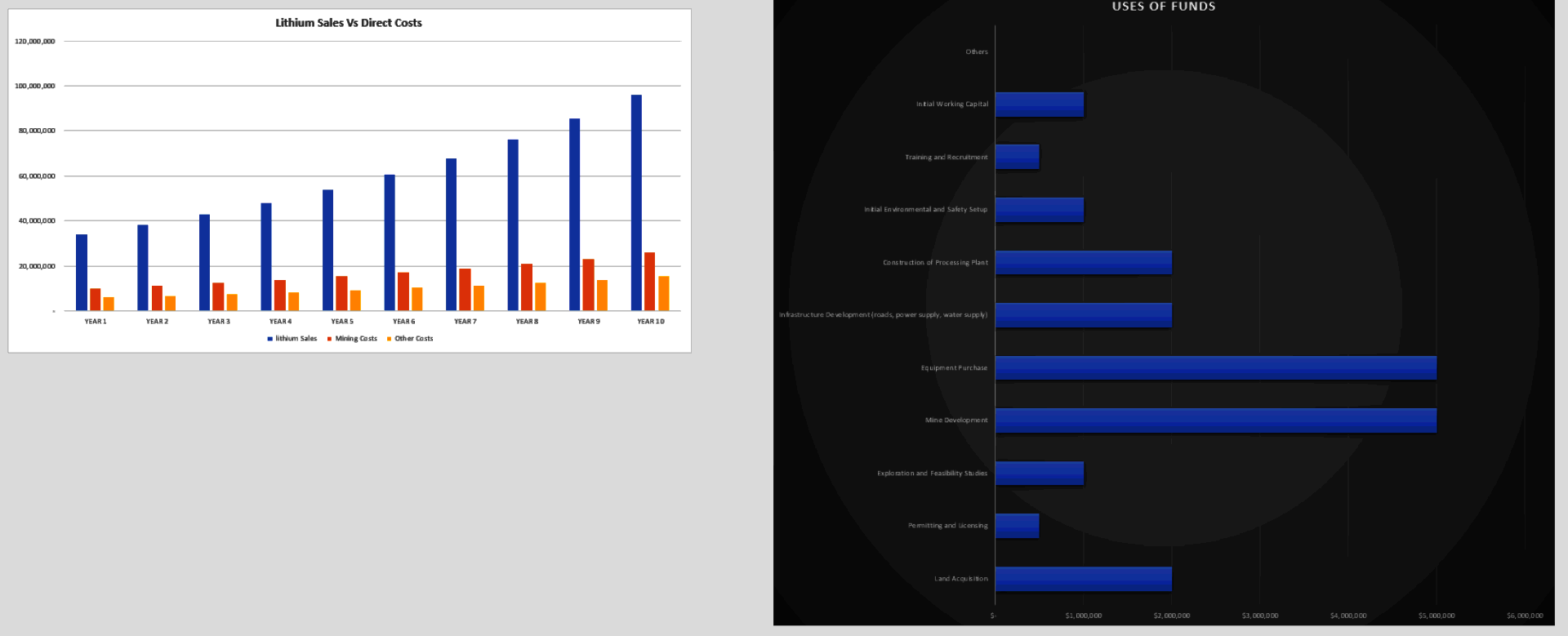 Lithium Mining Financial Model (Excel template (XLSX)) Preview Image