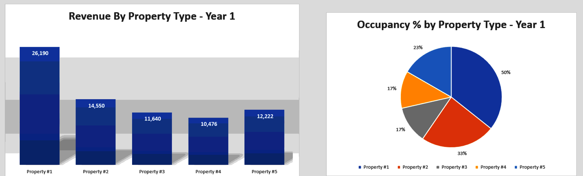 Airbnb Financial Model (Excel template (XLSX)) Preview Image