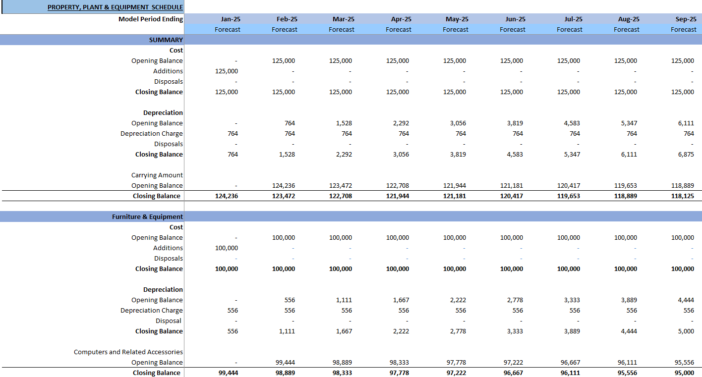 Airbnb Financial Model (Excel template (XLSX)) Preview Image