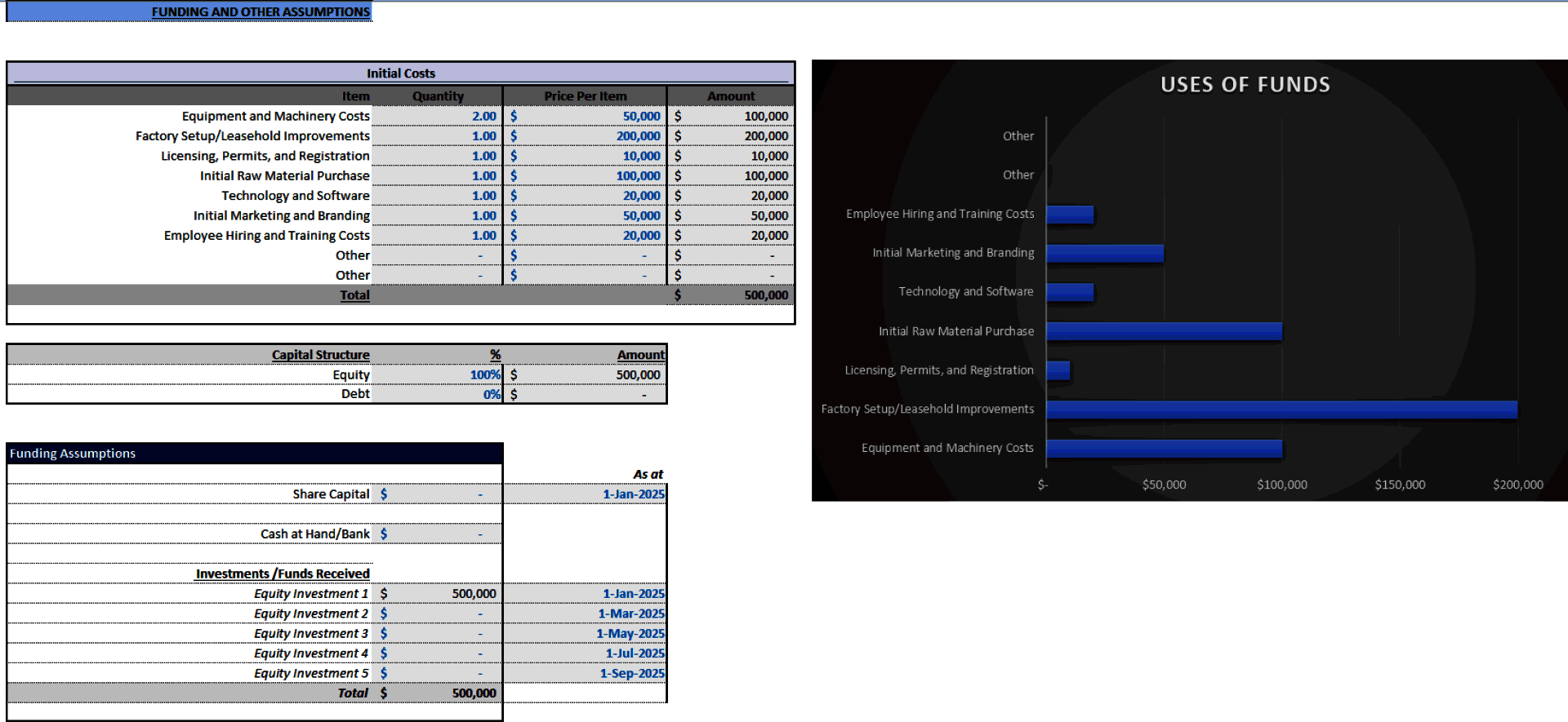 Manufacturing Startup Financial Model (Excel template (XLSX)) Preview Image