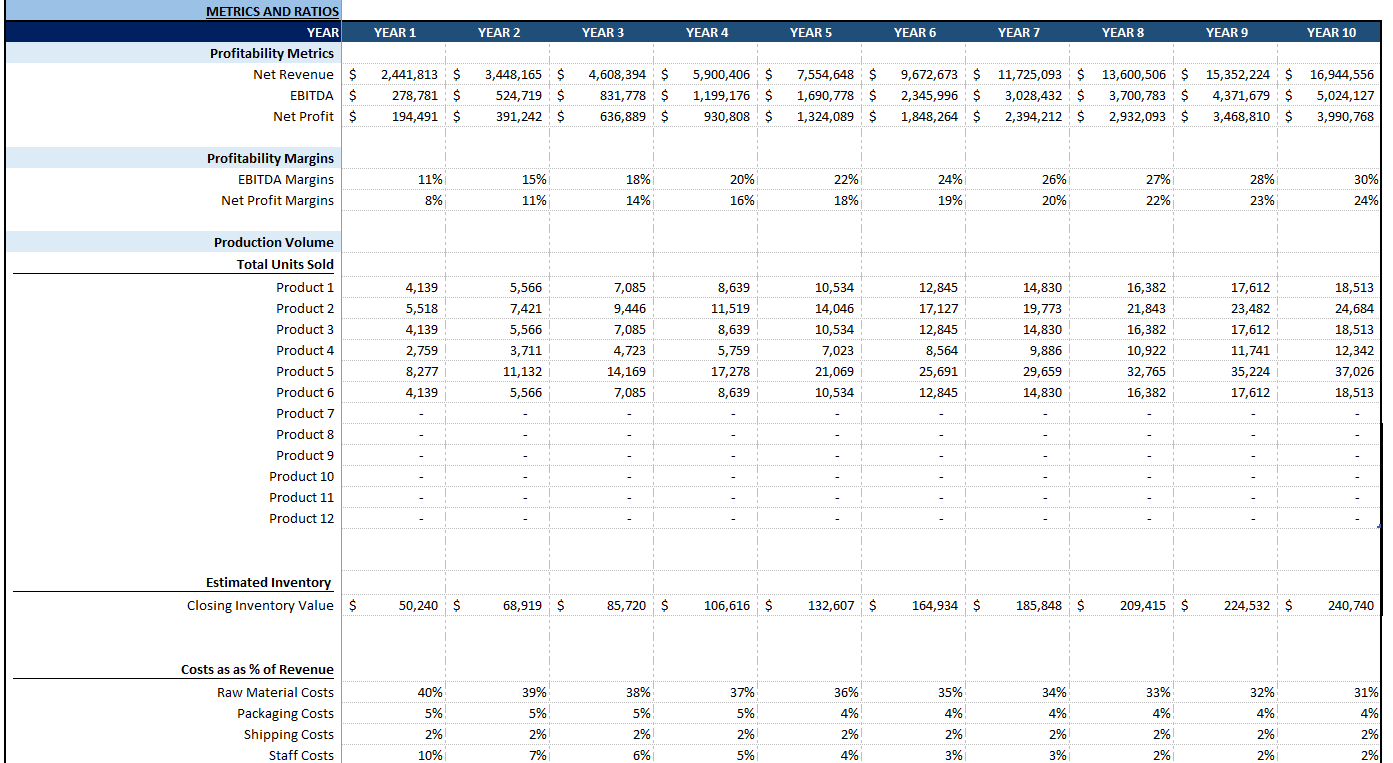 Manufacturing Startup Financial Model (Excel template (XLSX)) Preview Image