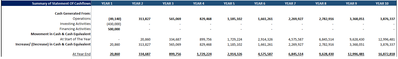 Manufacturing Startup Financial Model (Excel template (XLSX)) Preview Image