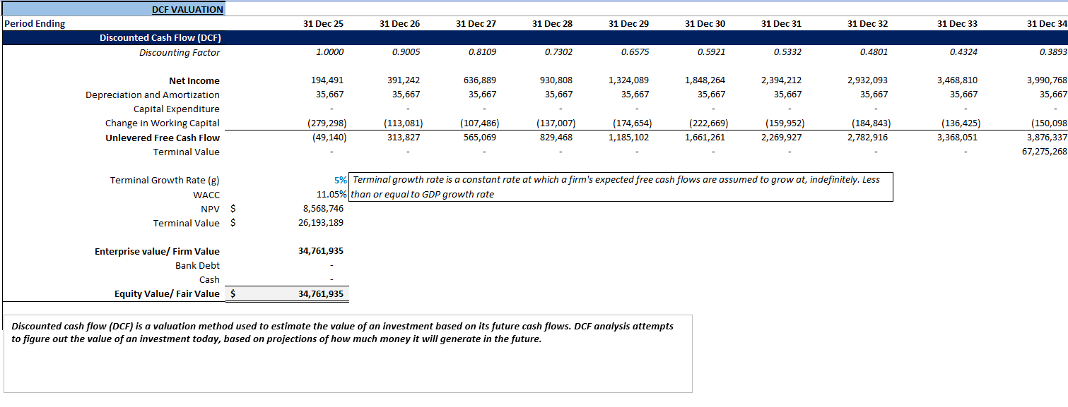 Manufacturing Startup Financial Model (Excel template (XLSX)) Preview Image