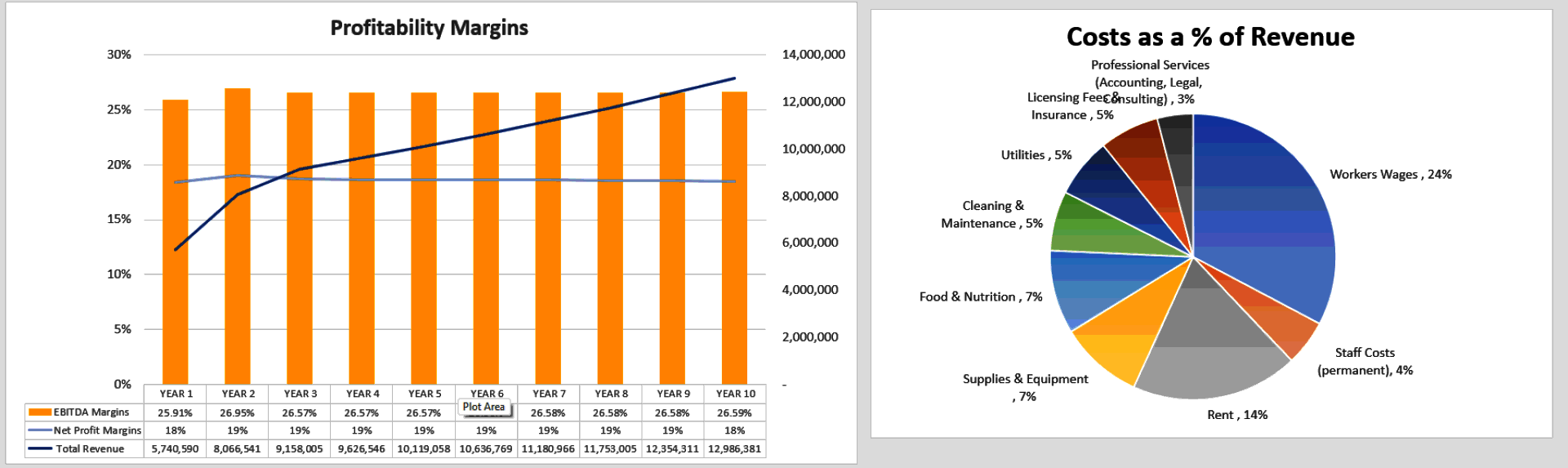 Day Care Center Financial Model (Excel template (XLSX)) Preview Image