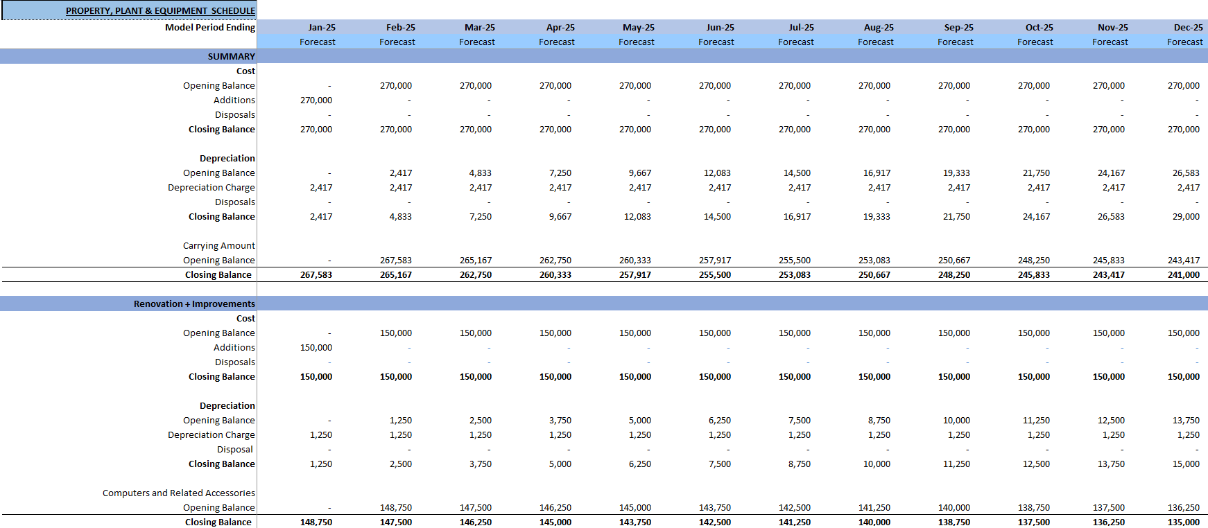 Day Care Center Financial Model (Excel template (XLSX)) Preview Image