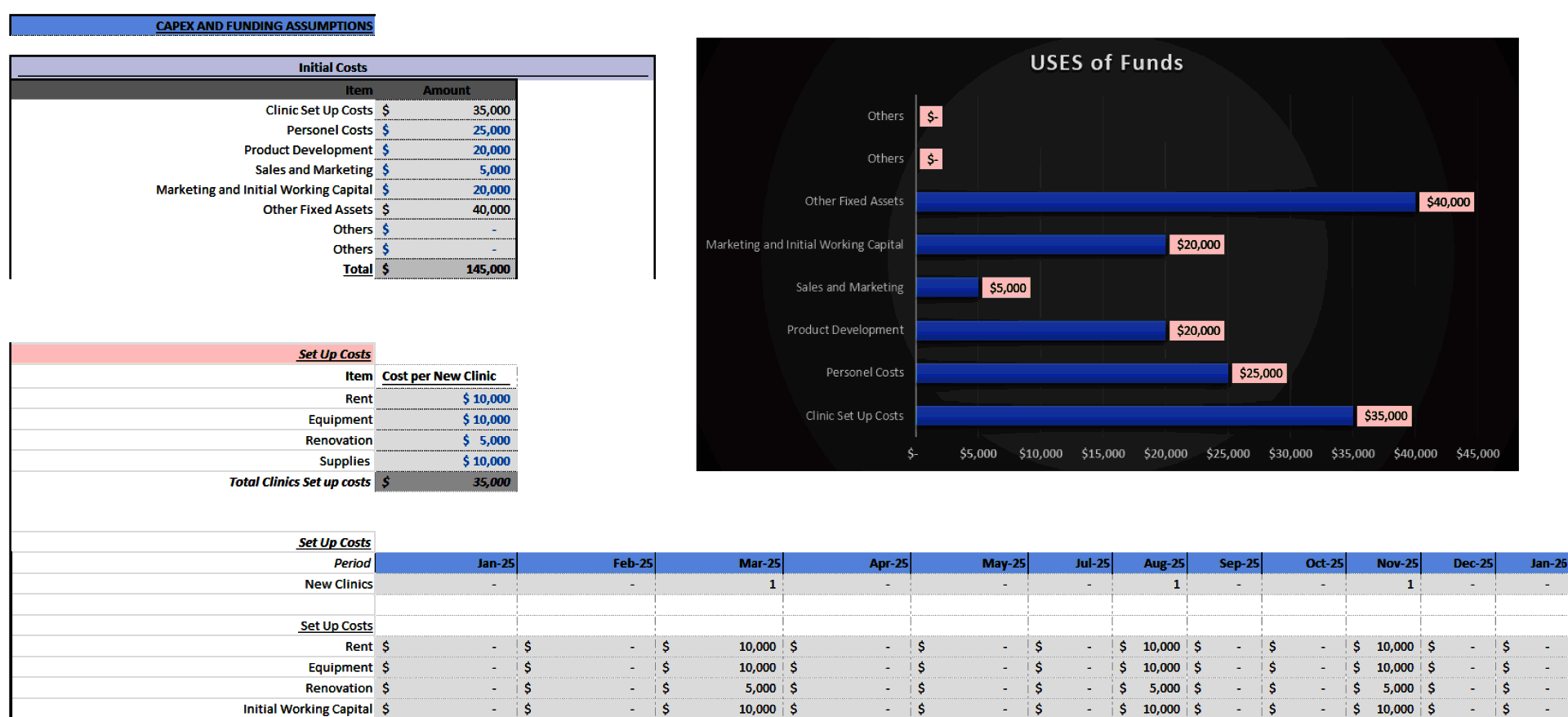 Primary Care Clinic Financial Model (Excel template (XLSX)) Preview Image