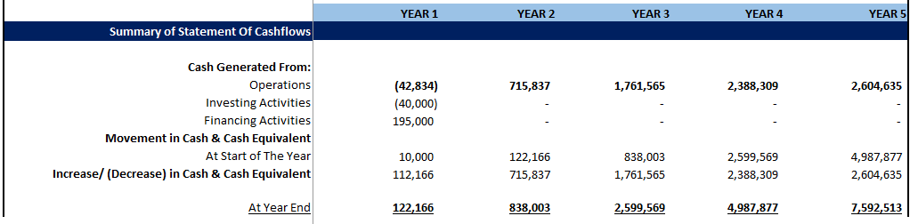 Primary Care Clinic Financial Model (Excel template (XLSX)) Preview Image