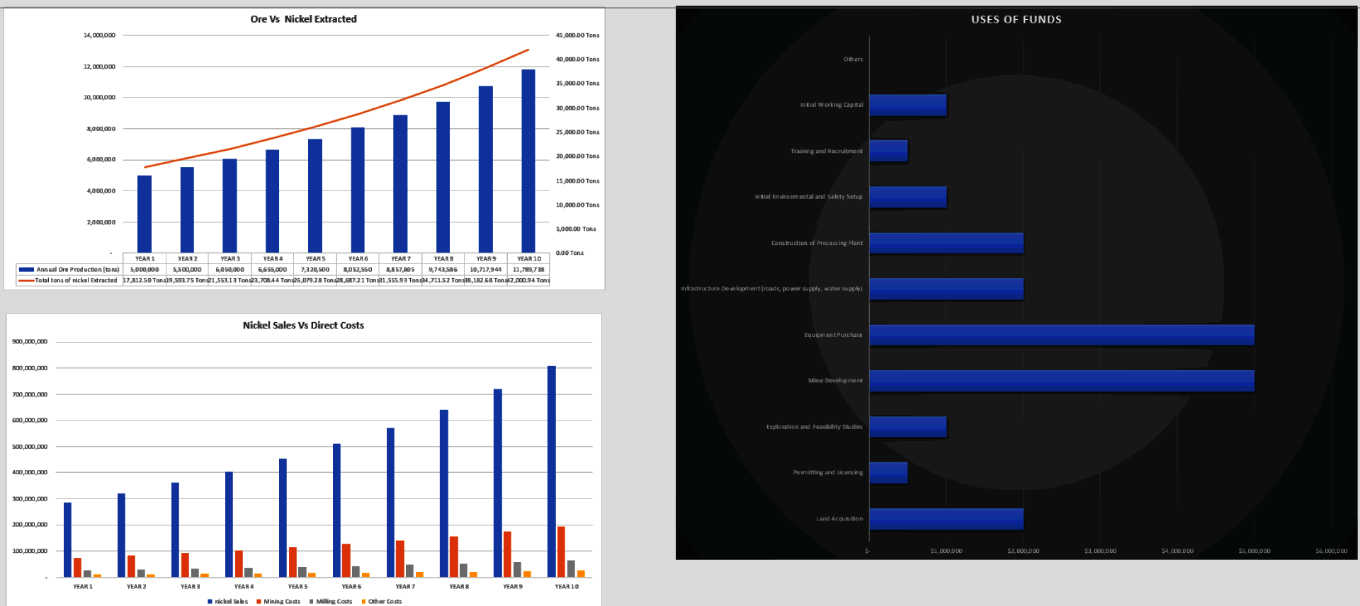 Nickel Mining Financial Model (Excel template (XLSX)) Preview Image