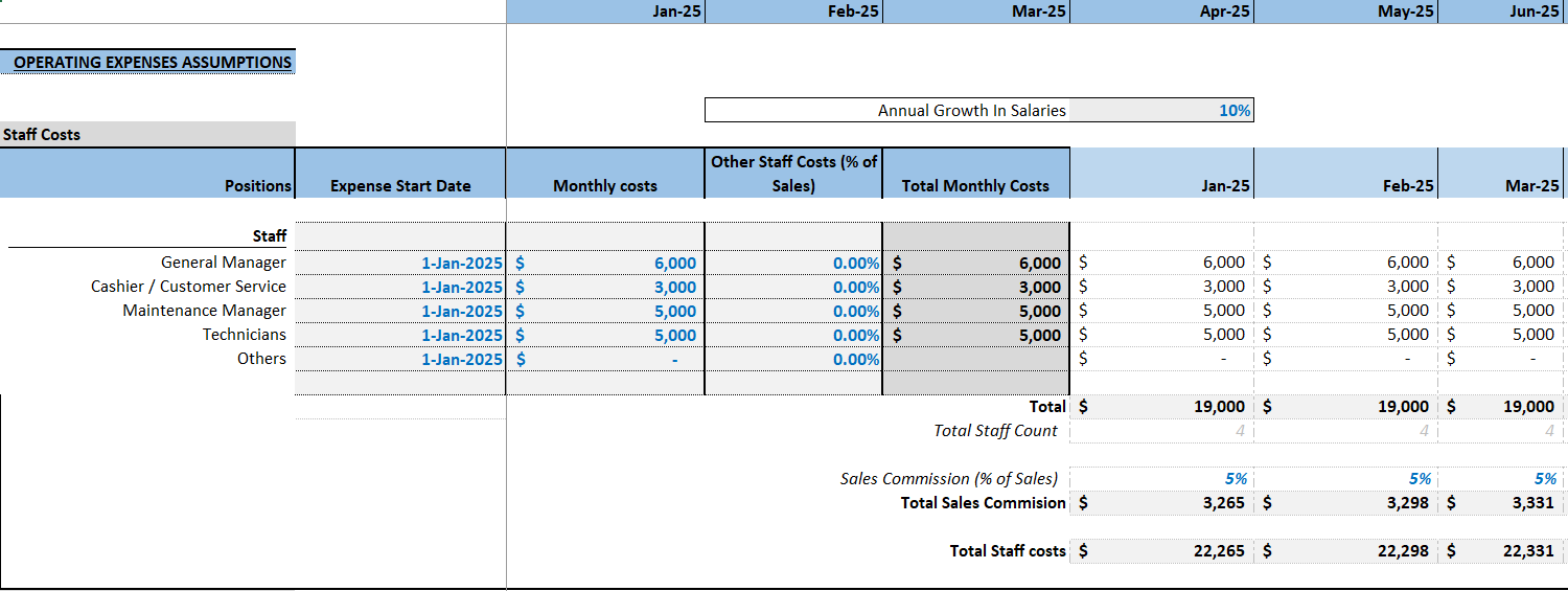 Car Wash Financial Model (Excel template (XLSX)) Preview Image
