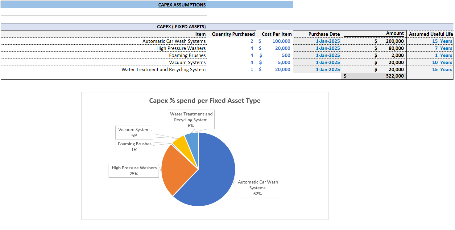 Car Wash Financial Model (Excel template (XLSX)) Preview Image