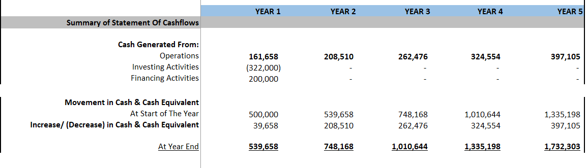 Car Wash Financial Model (Excel template (XLSX)) Preview Image