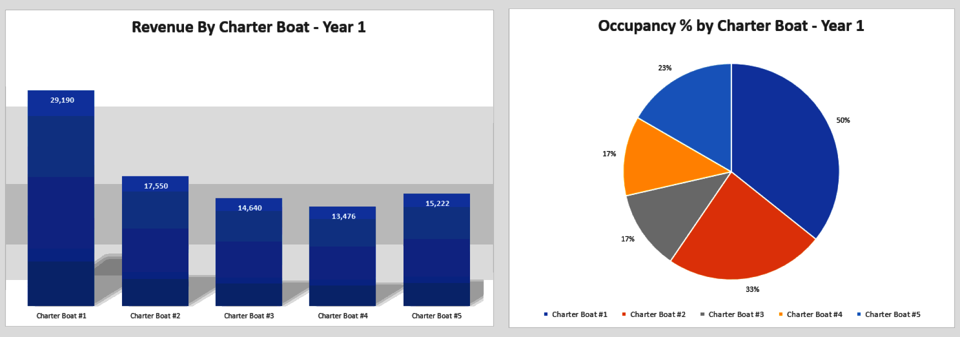 Charter Boat Rental Financial Model (Excel template (XLSX)) Preview Image