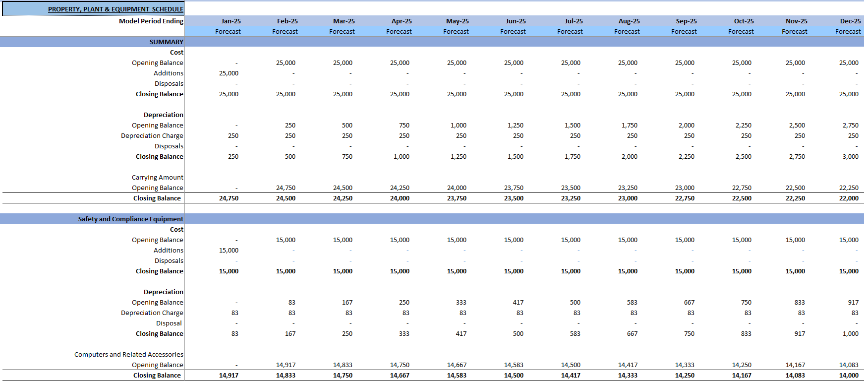 Charter Boat Rental Financial Model (Excel template (XLSX)) Preview Image