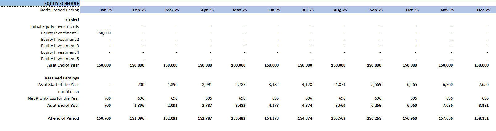 Charter Boat Rental Financial Model (Excel template (XLSX)) Preview Image