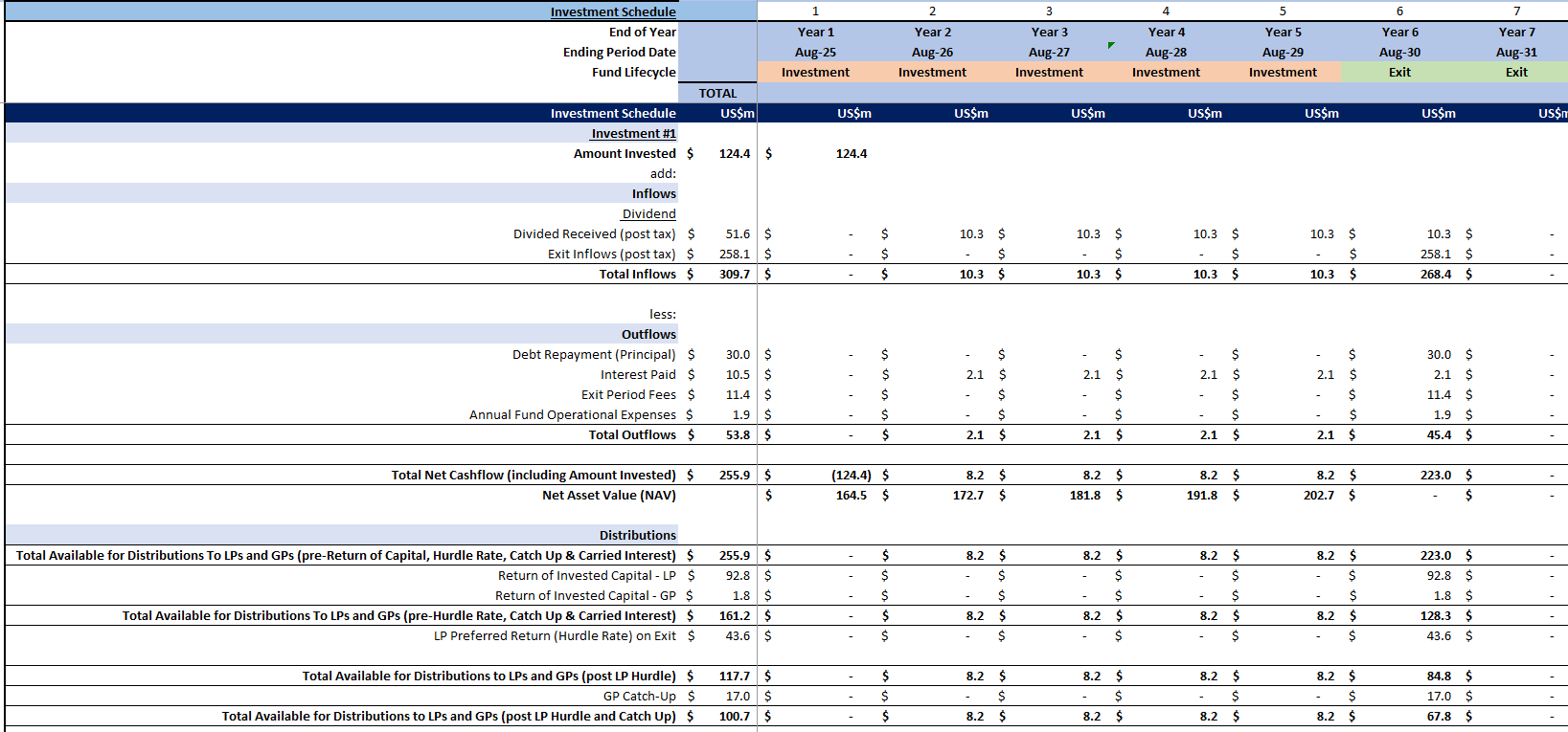 Venture Capital Fund Cashflows Model (Excel template (XLSX)) Preview Image