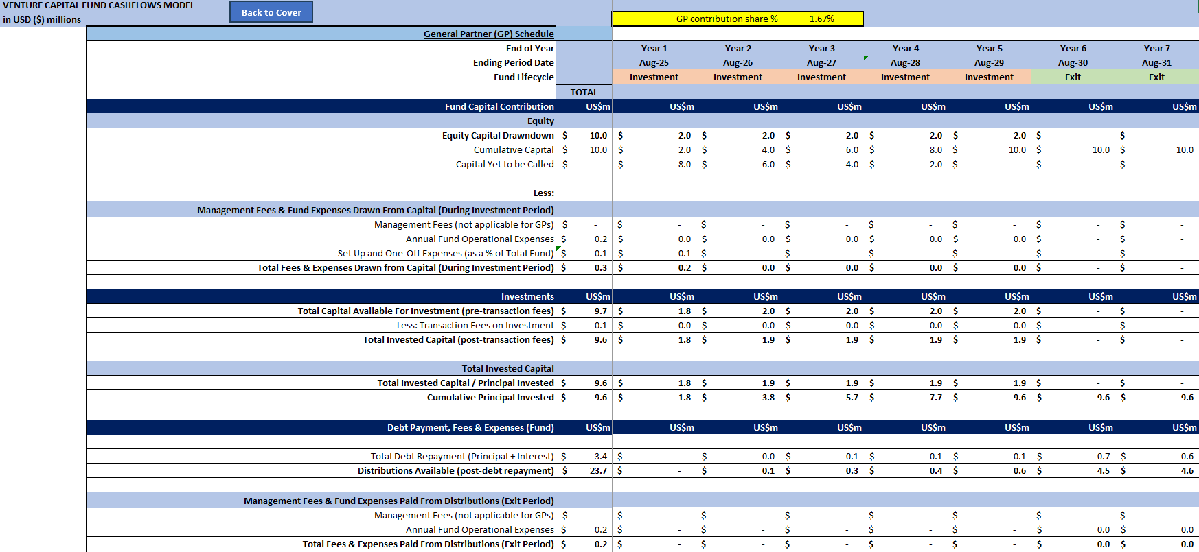 Venture Capital Fund Cashflows Model (Excel template (XLSX)) Preview Image