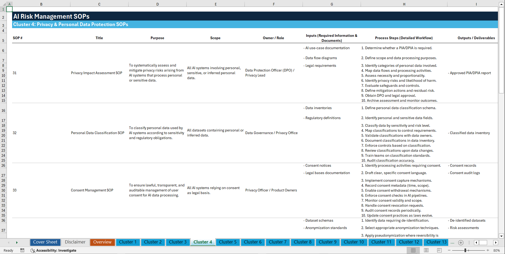 100+ Artificial Intelligence (AI) Risk Management SOPs (Excel template (XLSX)) Preview Image