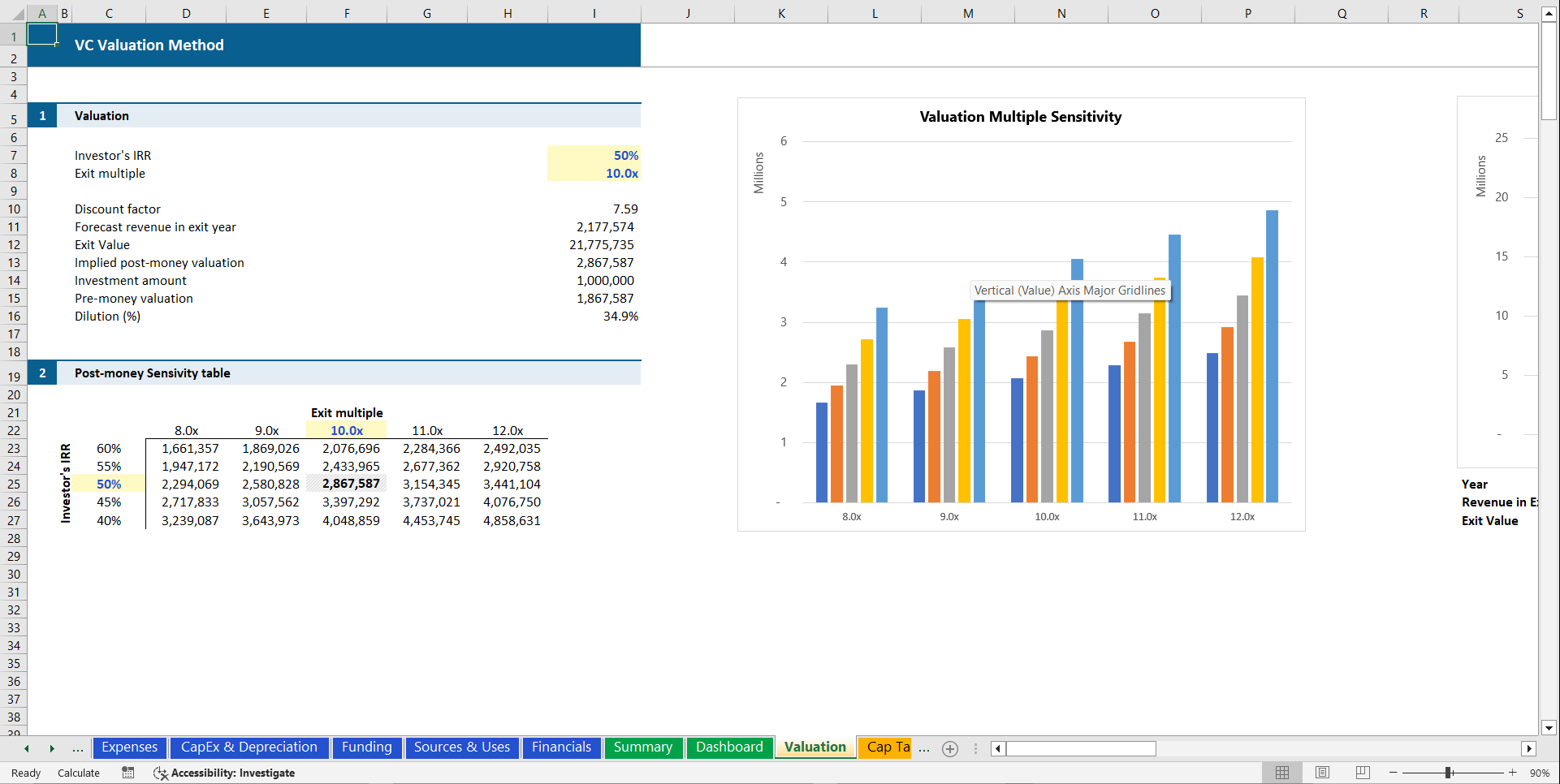SaaS Financial Model Template – Build Investor-Ready (Excel template (XLSX)) Preview Image