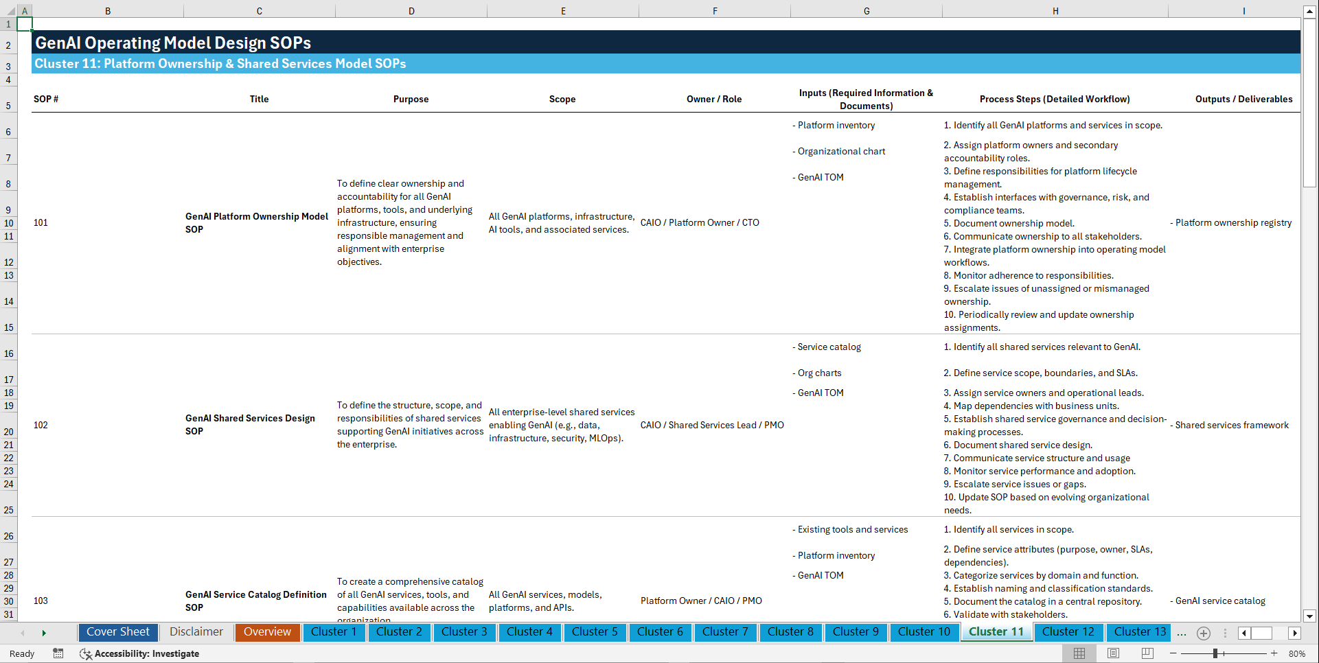 100+ GenAI Operating Model Design SOPs (Excel template (XLSX)) Preview Image