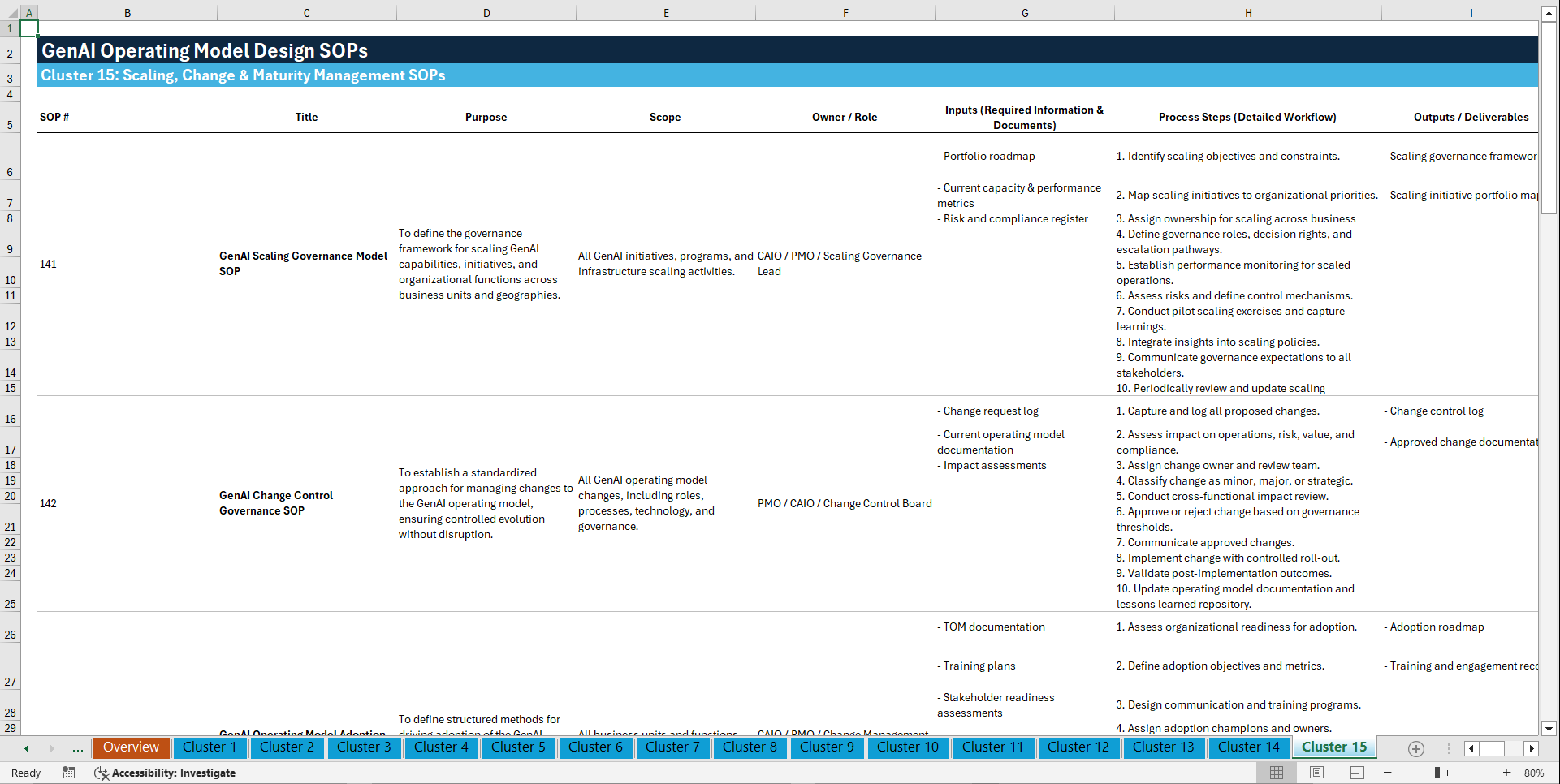 100+ GenAI Operating Model Design SOPs (Excel template (XLSX)) Preview Image