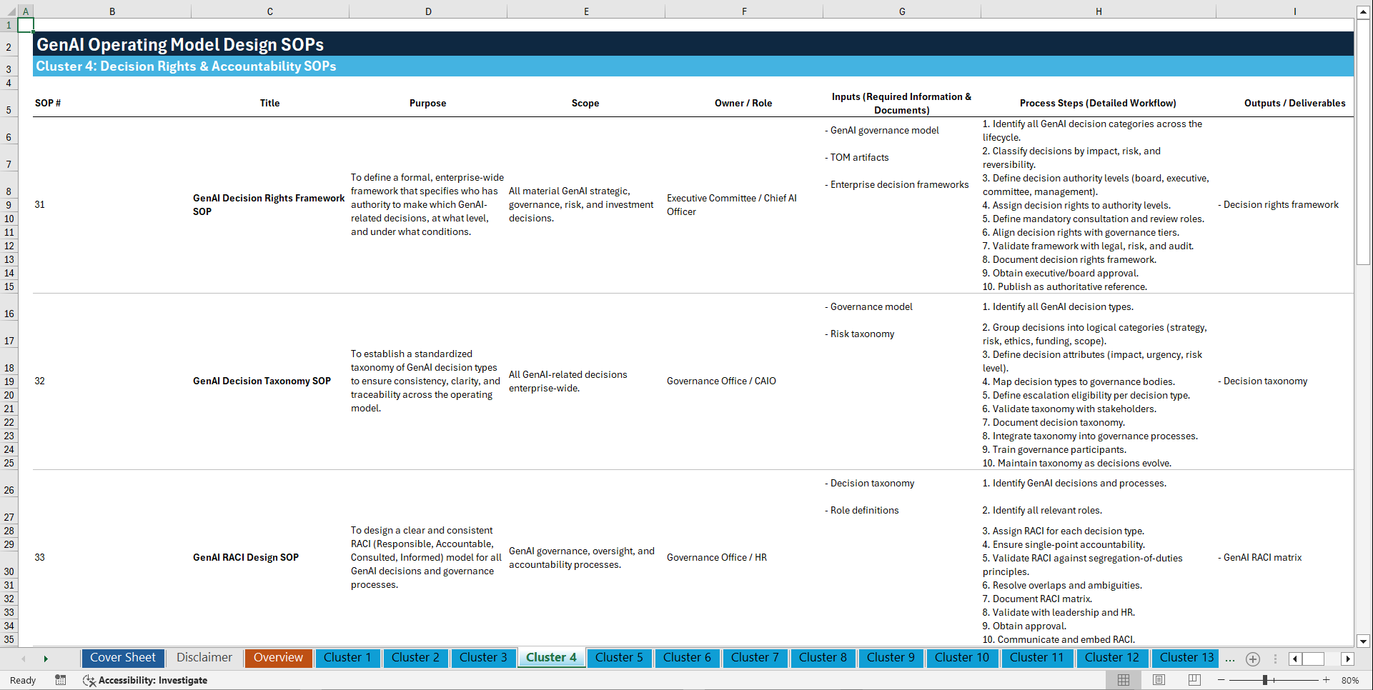 100+ GenAI Operating Model Design SOPs (Excel template (XLSX)) Preview Image