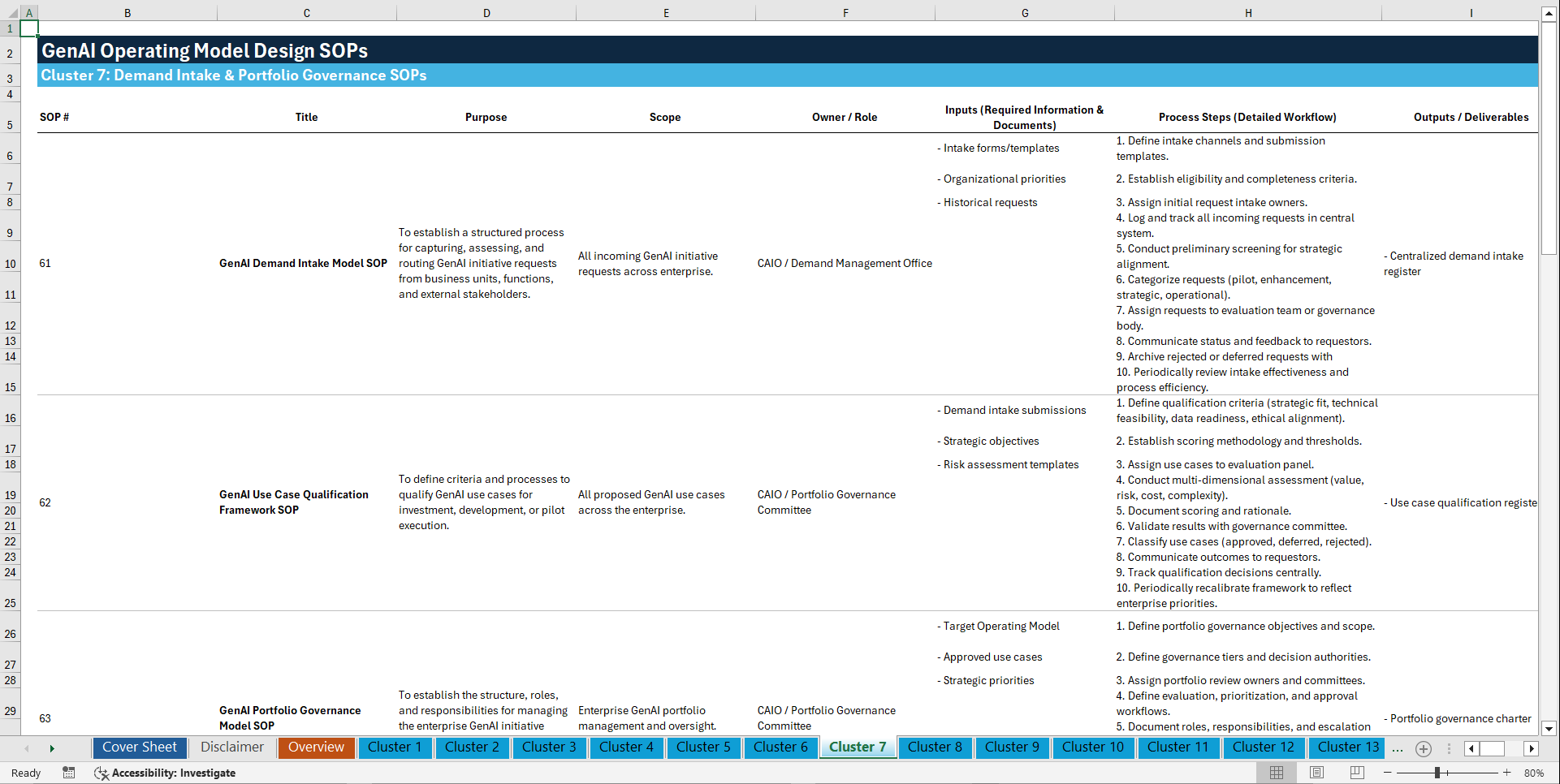 100+ GenAI Operating Model Design SOPs (Excel template (XLSX)) Preview Image