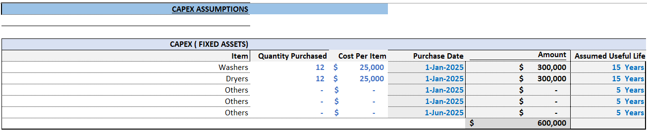 Laundromat Financial Model (Excel template (XLSX)) Preview Image