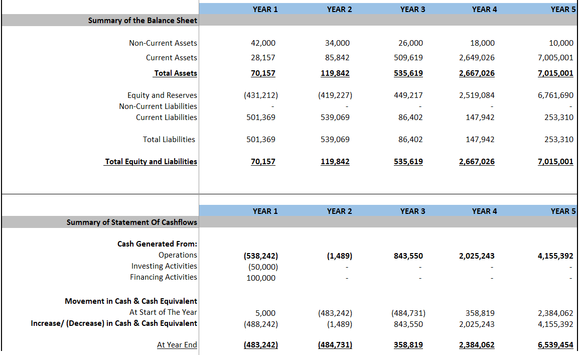 Games Mobile App Financial Model (Excel template (XLSX)) Preview Image