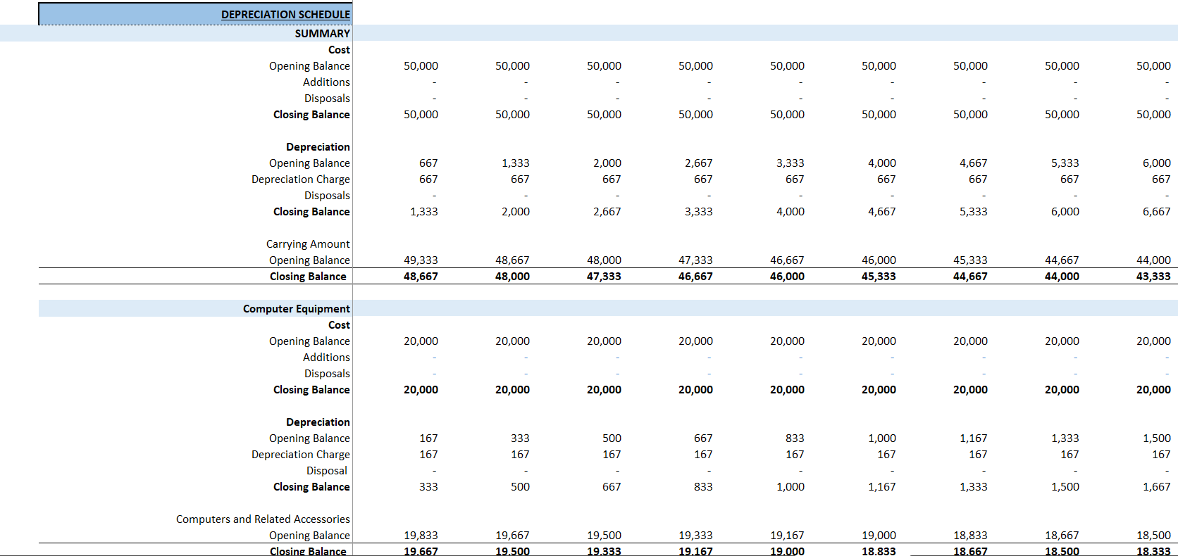 Games Mobile App Financial Model (Excel template (XLSX)) Preview Image